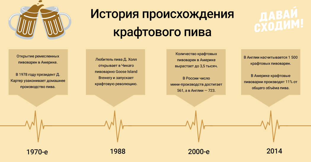 istoriya-proishozhdeniya-kraftovogo-piva